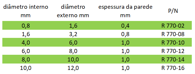 chromastore.com.br