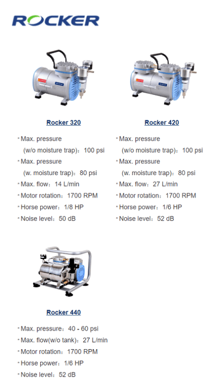 Compressores isentos de óleo